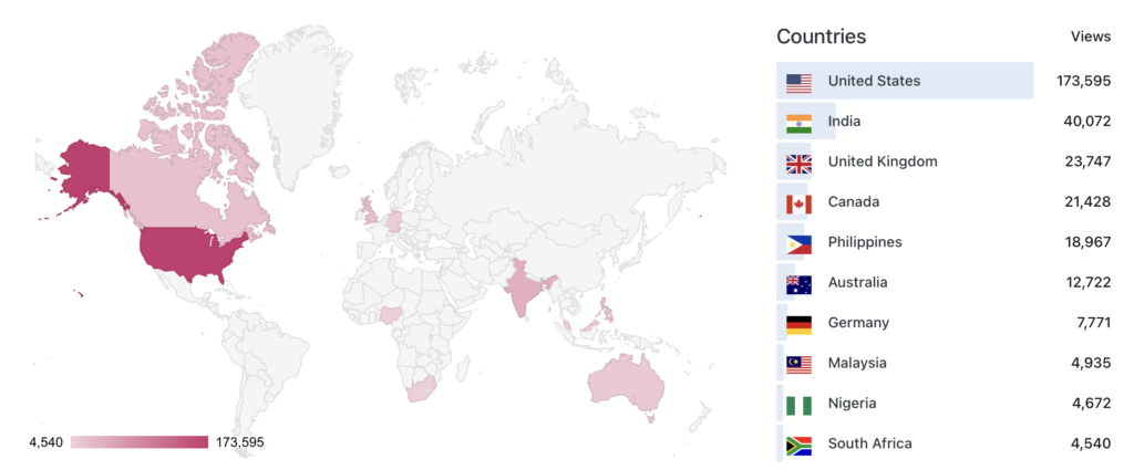 world map and top list of countries of my audiences