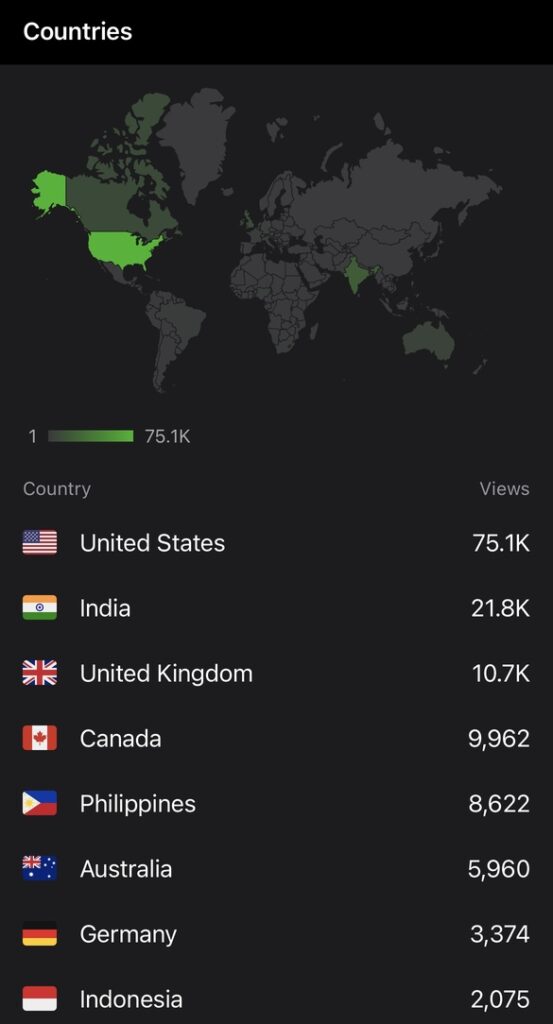 2024 blog stats countries