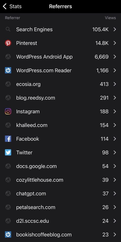 2024 blog stats top referrers