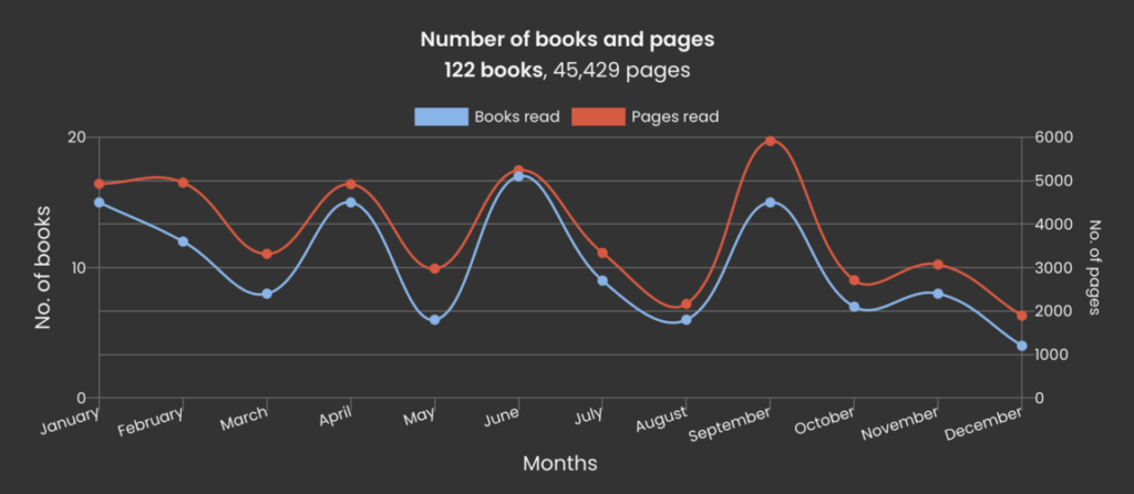 2024 reading graph