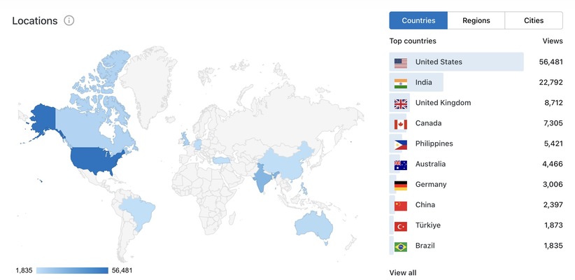top countries from where traffic came to my blog
